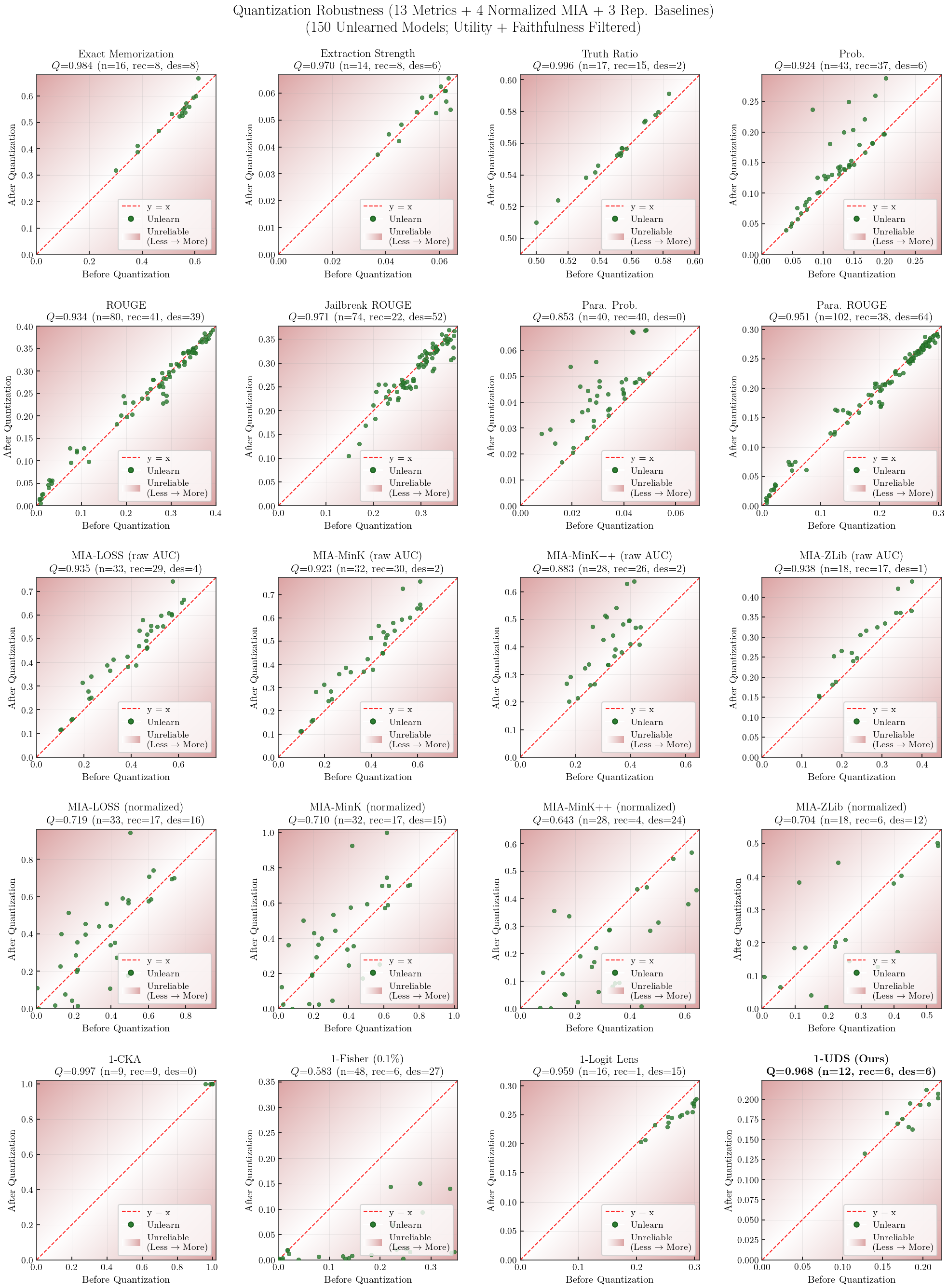 Quantization robustness scatter (usable)