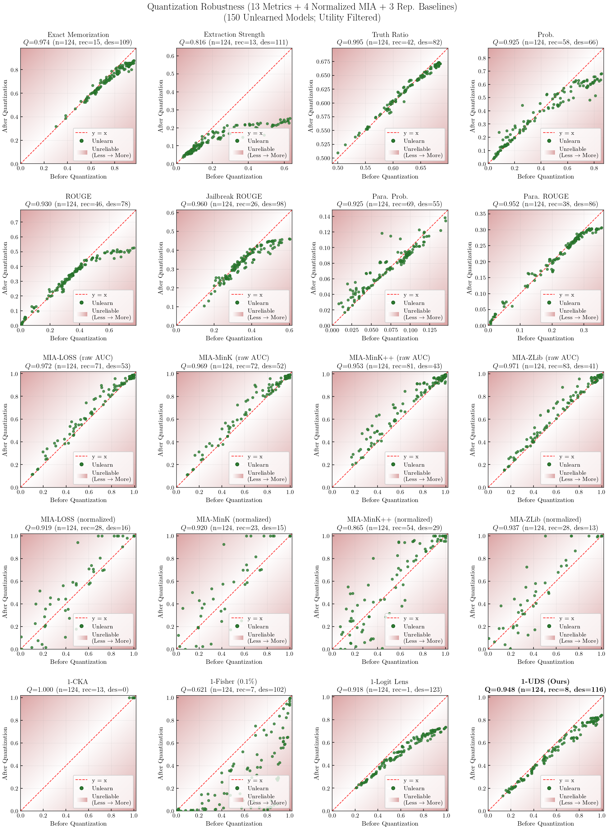 Quantization robustness scatter (utility only)