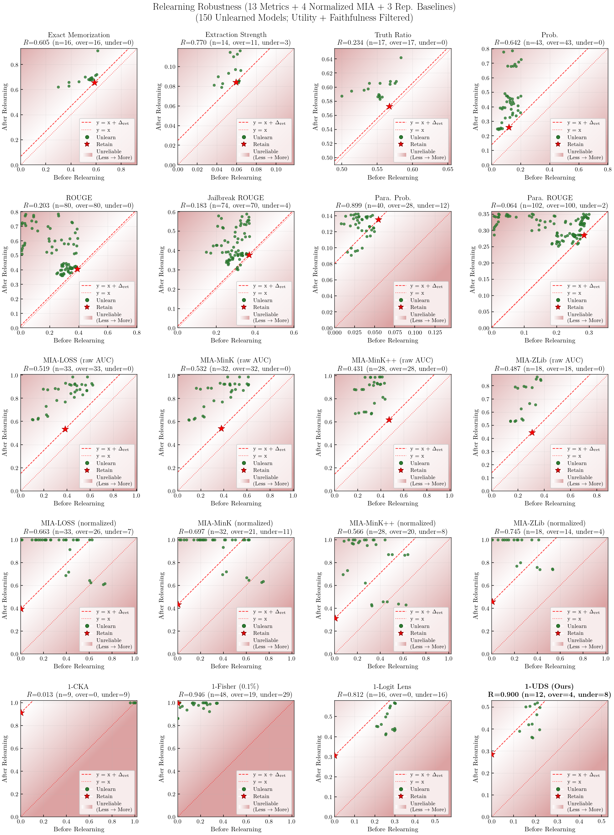 Relearning robustness scatter (usable)
