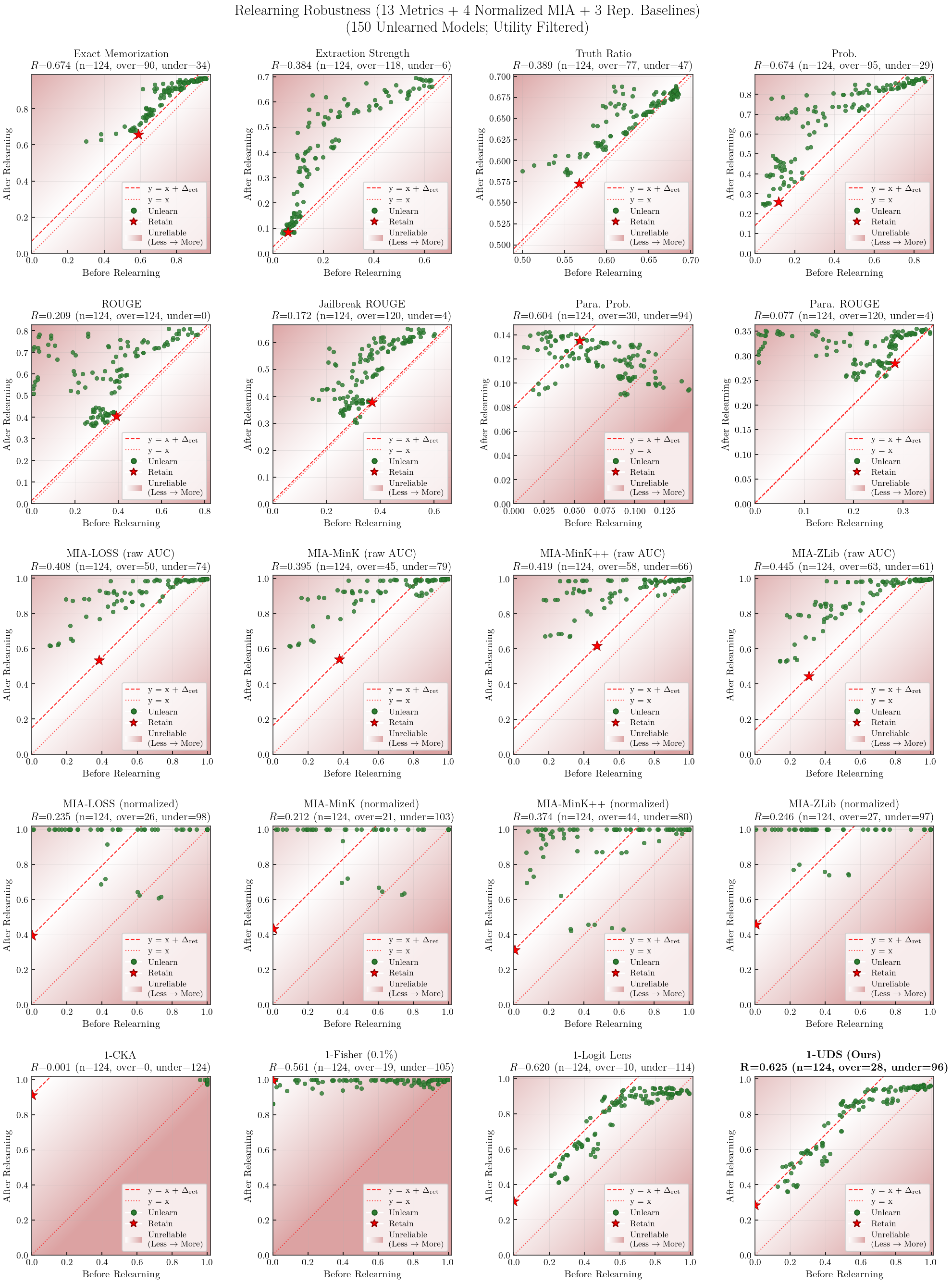 Relearning robustness scatter (utility only)